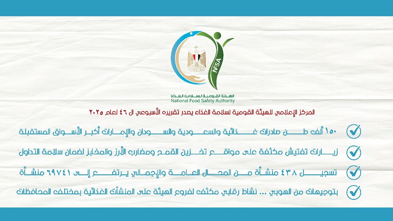 سلامة الغذاء: الصادرات الغذائية بلغت 150 ألف طن خلال أسبوع